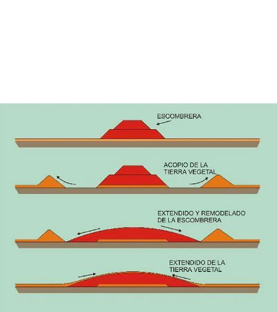 Ante el impacto en el paisaje una vez realizada una obra , se pueden llevar a cabo medidas correctivas: